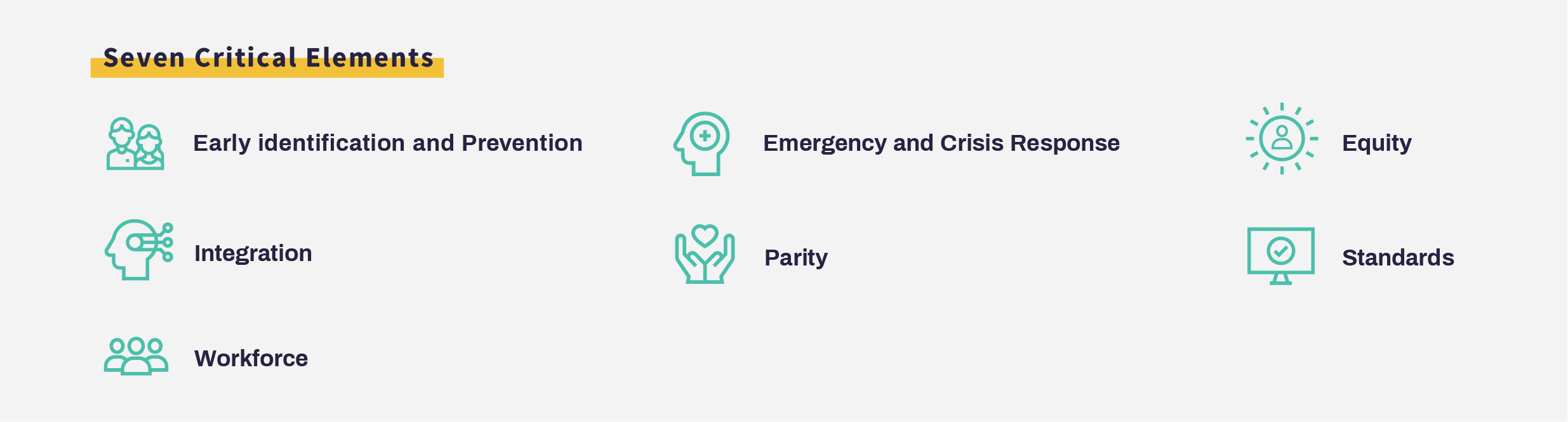 7 Critical Elements of the Unified Vision for the Future of Mental Health, Well-Being and Addiction in the United States: Early Identification and Prevention, Integration, Workforce, Emergency and Crisis Response, Parity, Equity, Standards