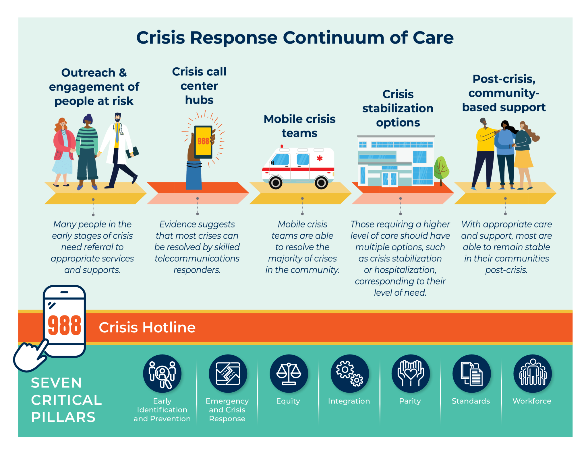 We Cannot Afford To Fail: Transforming How We Respond To Mental Health ...